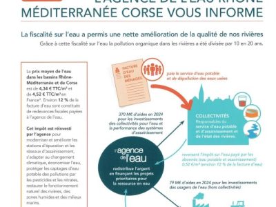 info agence de l'eau 2024